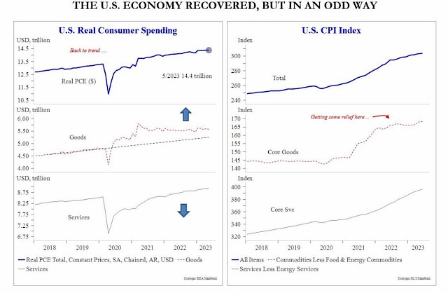 THE U.S. ECONOMY RECOVERED, BUT IN AN ODD WAY