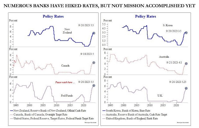 Numerous Banks Have Hiked Rates, but Not Mission Accomplished Yet