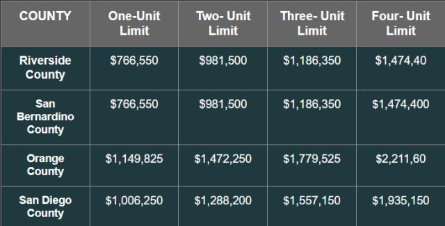 2024 FHFA Conforming Conventional Loan Limits