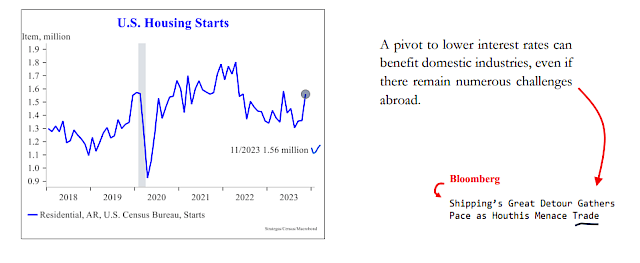 U.S. Housing Starts